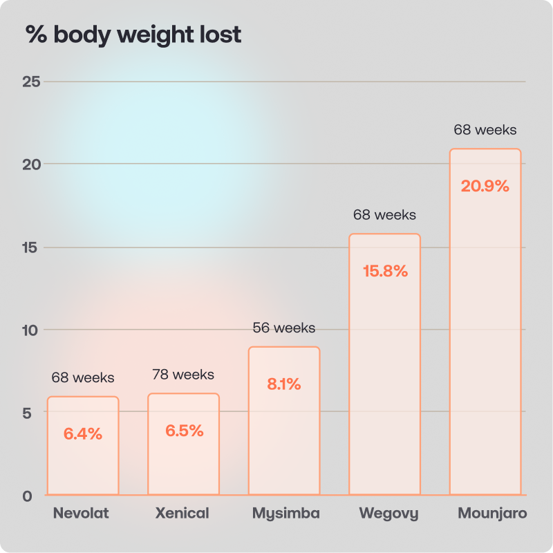 body-weight-lost-1