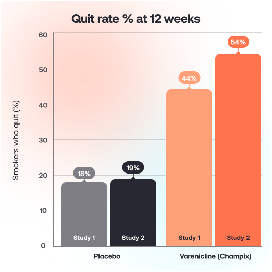 Quit-rate-at-12-weeks