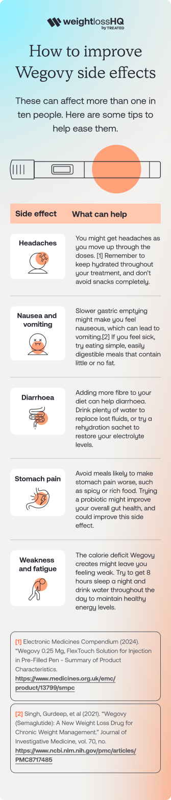 Very common Wegovy side effects